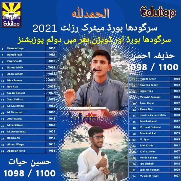 Sargodha Board Matric Result 2021 — Edutop Pakistan School second position across Sargodha Board and Division